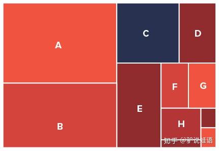 数据可视化之美 - 矩形树图 - 知乎