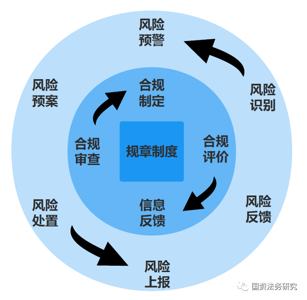 中国特色现代企业制度体系示范文本库 - 知乎