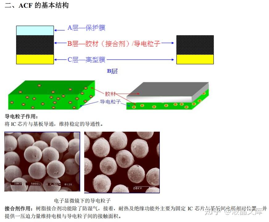 (原创)ACF工艺技术参数概论,一篇学会ACF在COG工艺中的技术控制要点 - 知乎