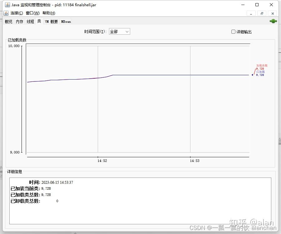 jvm性能监控工具（jps、jstat、jinfo、jmap、jhat、jstack、jvisualvm和jconsole）介绍及示例 - 知乎