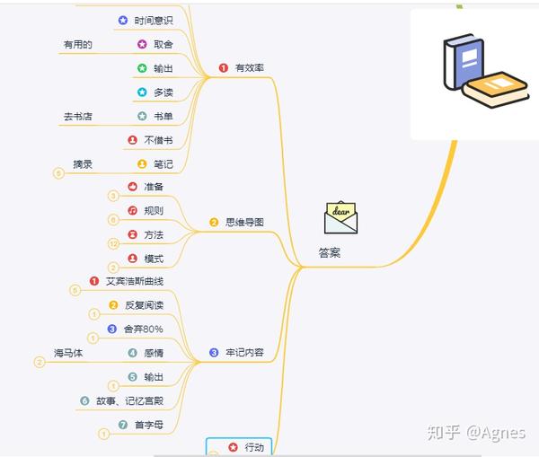 掌握有效率的读书技巧，让读书不做无用功 - 知乎