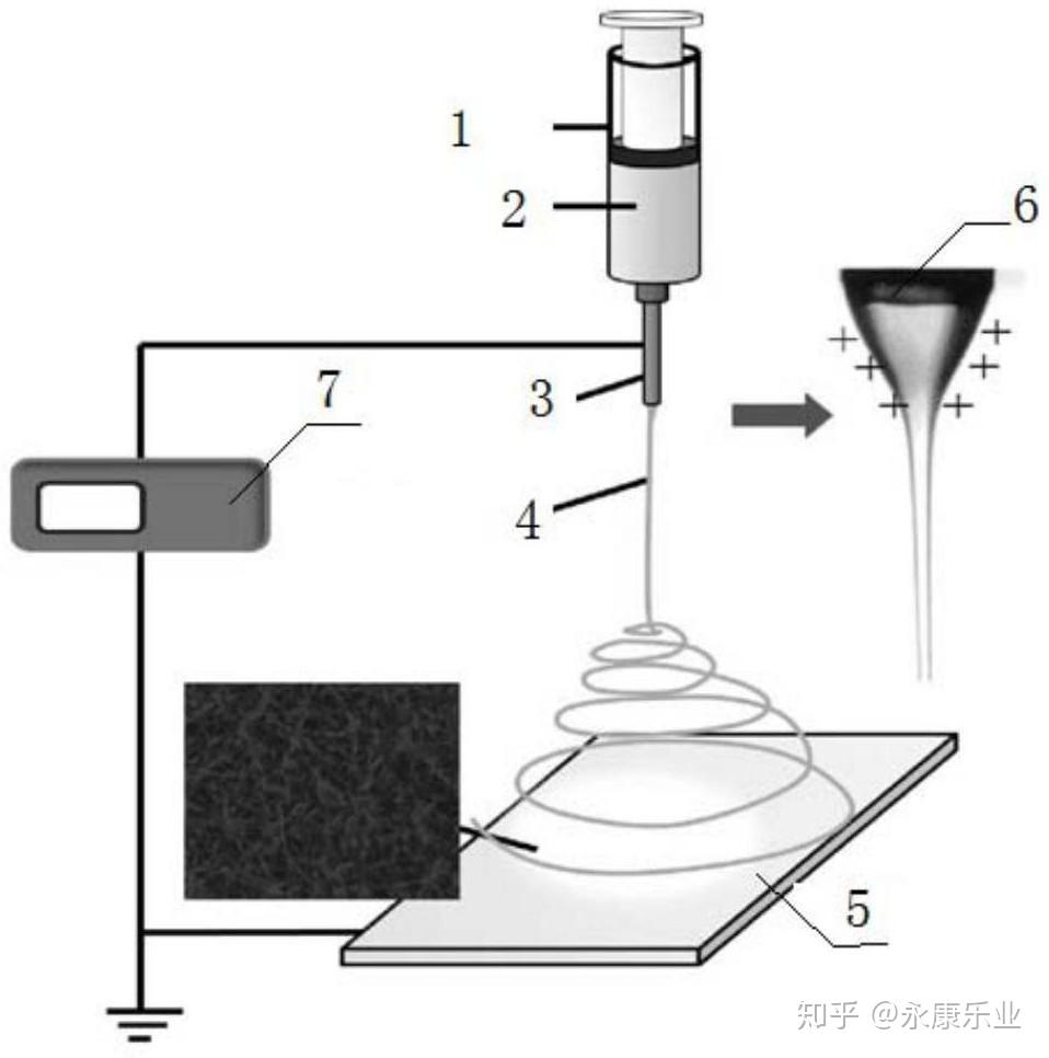 专利一种用静电纺丝机制备多功能pva纳米球的方法