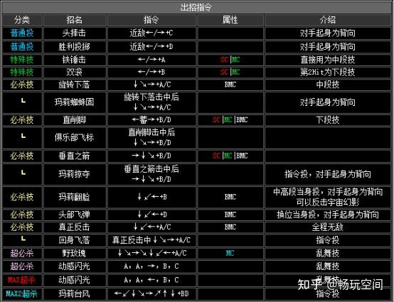 拳皇2002全人物出招表