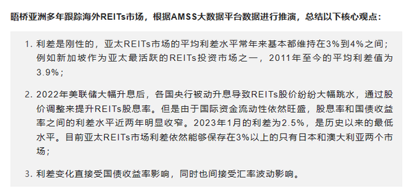 2023 REITs专题2：报告发布 | 中港新三大REITs市场投资分析与C - REITs风险评估 - 知乎