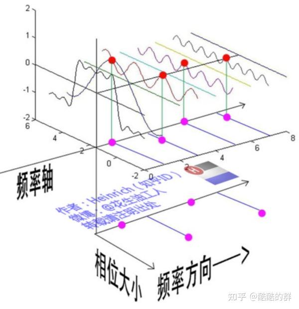 傅里叶变换搞笑图图片