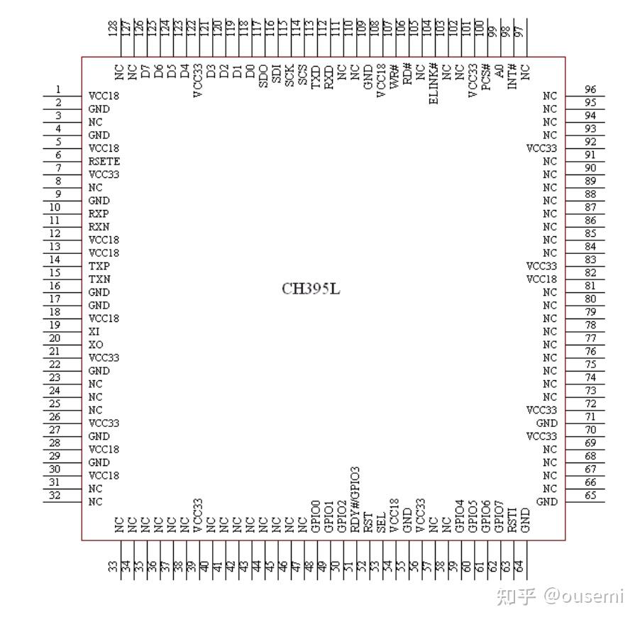 沁恒以太网协议栈芯片CH392T、CH392F、CH395L、CH395Q - 知乎