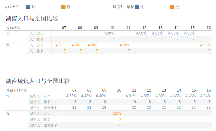 湖南各市区人口_湖南各市区地图(2)