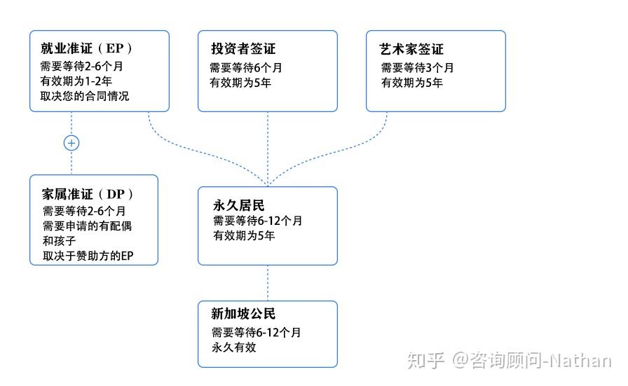 移民新加坡-新加坡如何入籍？具体要求是什么？