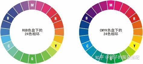 色彩的三要素:色相、明度、纯度 - 知乎