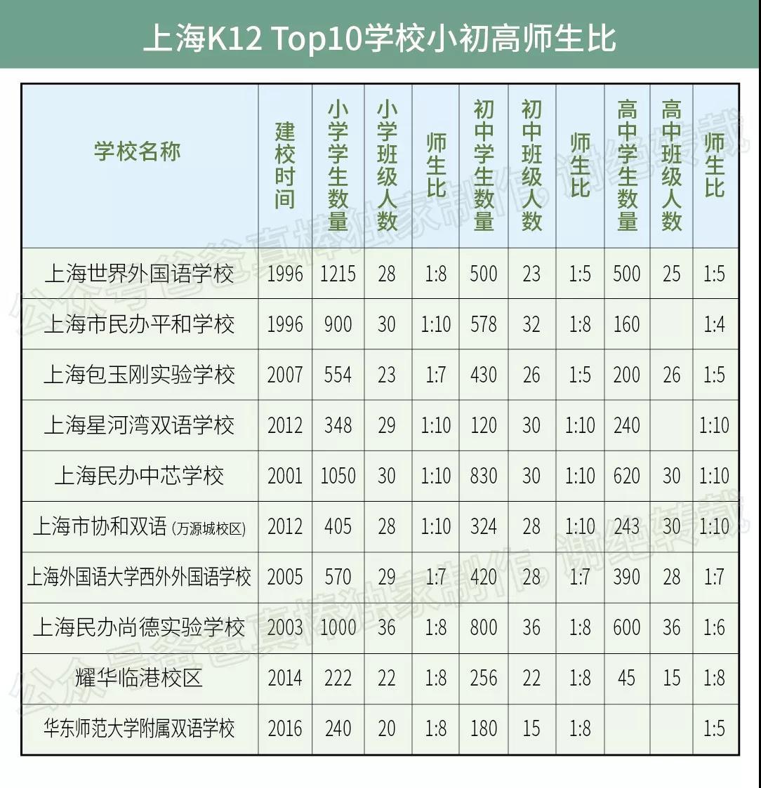 好的国际学校排名_身材好的明星排名女(3)