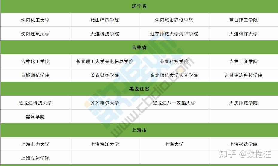 重慶航天職業技術學院錄取名單_重慶航天科技學院分數線_2024年重慶航天職業技術學院錄取分數線及要求