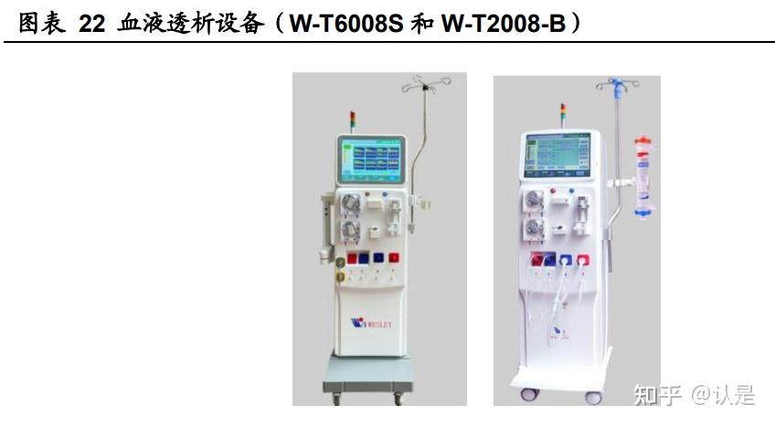三鑫医疗研究报告:血透设备国产替代加深,疫苗注射器贡献增量 - 知乎