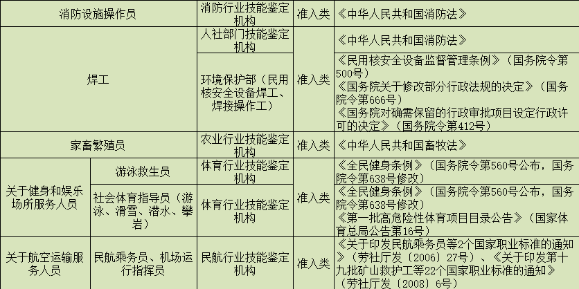 目前注册工程师有哪些,注册公用设备工程师难