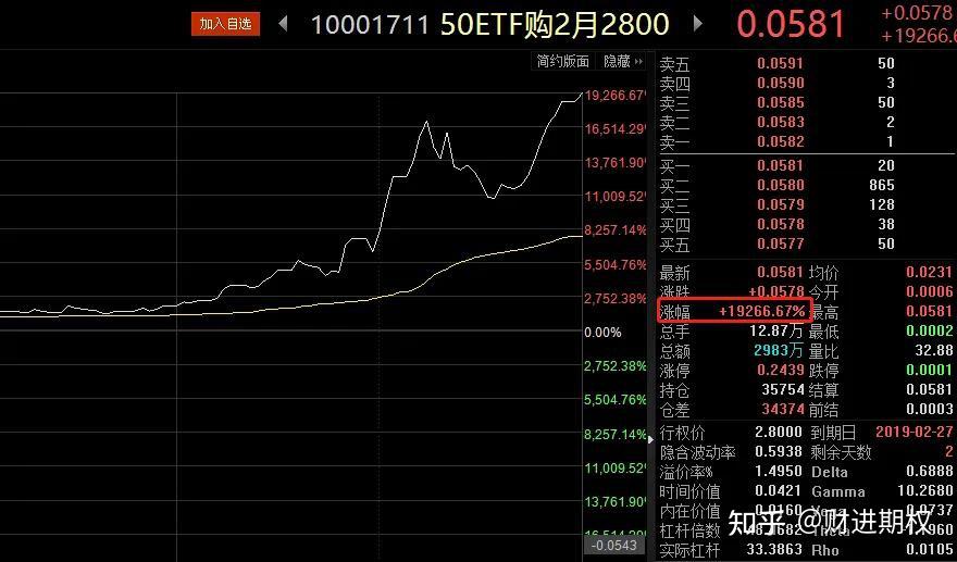 50etf期权合约多少钱一张？合约波动一个点多少钱？ - 知乎
