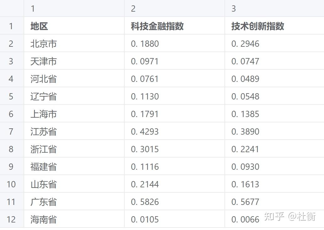 耦合度，耦合度计算公式
