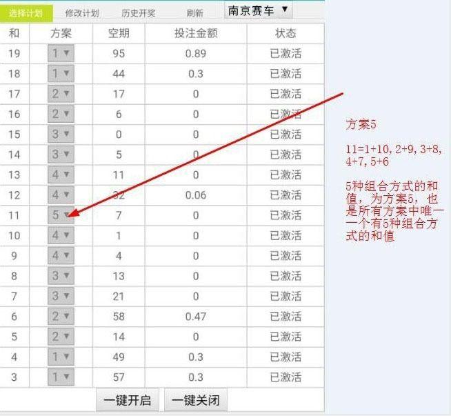 追号杀猪盘骗局