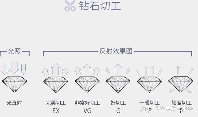 万博虚拟世界杯钻石的4c分级一定融会的分级体系(图1)