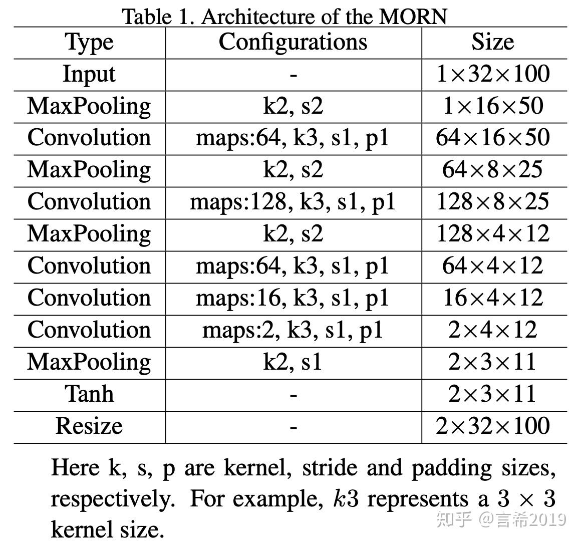github moran23 Images High Quality Grahic MORAN - 知乎