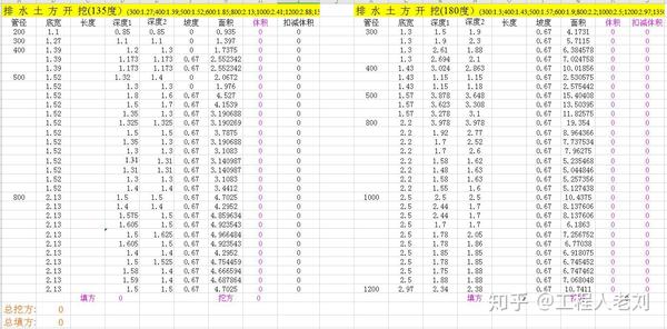 180个工程量excel自动计算表 精准秒计算 工作效率翻倍 表格达成率自动计算 桃丽网