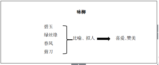 小学语文教师资格面试试讲真题及答案