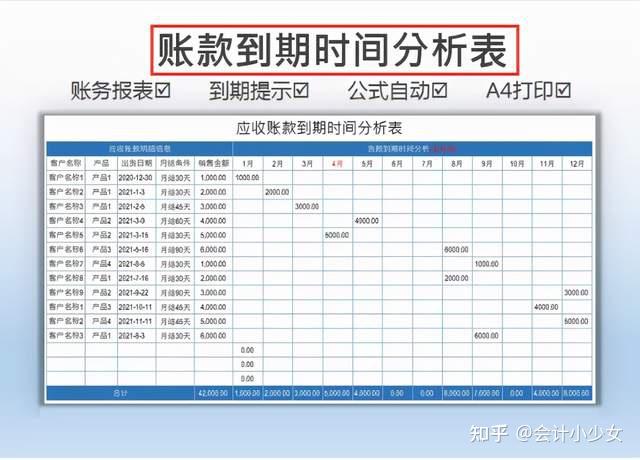 費用支出記錄表