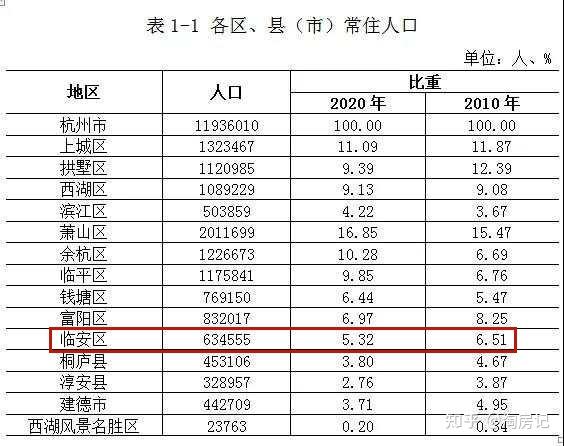 临安的房价,也是近三年来涨的最猛的阶段.