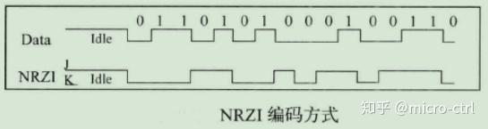 USB-HID设备1-协议及硬件基础 - 知乎