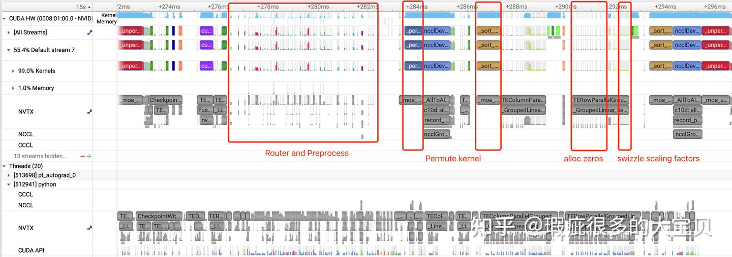 图1: Baseline 中一个 forward iteration 对应的 Nsys timeline