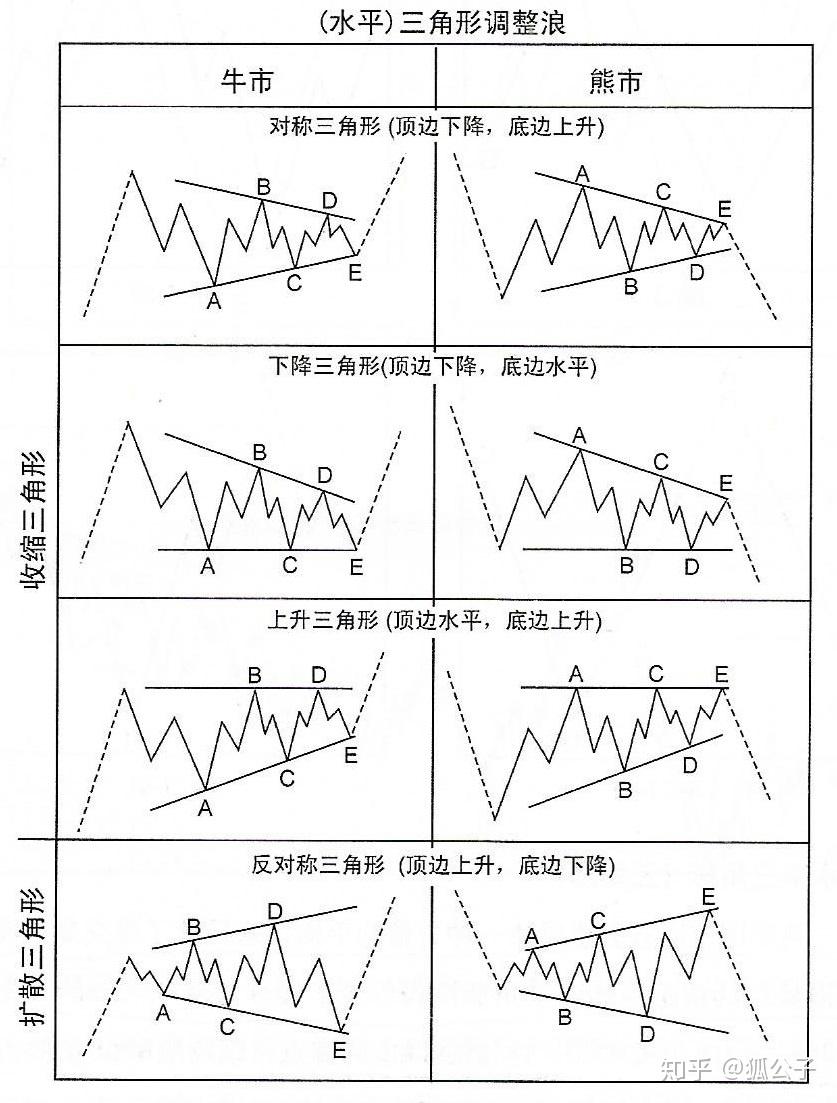 海草海草浪花里舞蹈（十） - 知乎