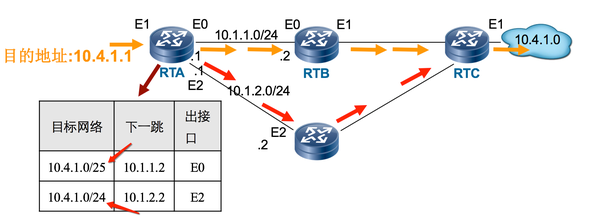 【科普】路由基础（一）_手机地图_04