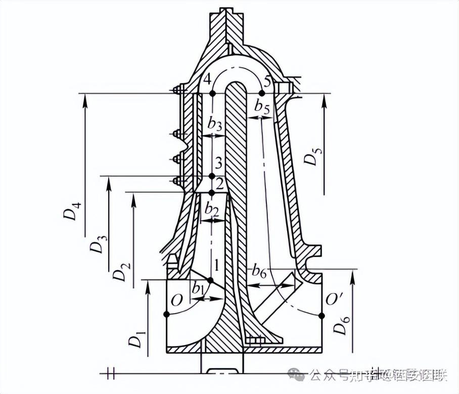 离心压缩机简图及基本工作原理