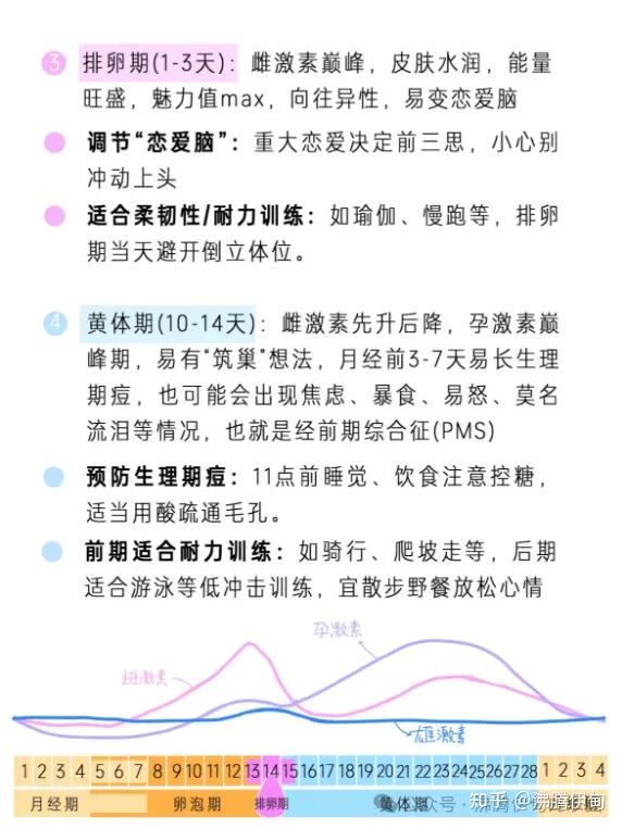 女生如何根据月经周期特点安排生活? - 知乎