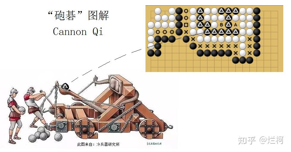 南北朝敦煌《碁经》(棋经)中的古代围棋规则- 知乎 南北朝敦煌《碁经》(棋经)中的古代围棋规则- 知乎