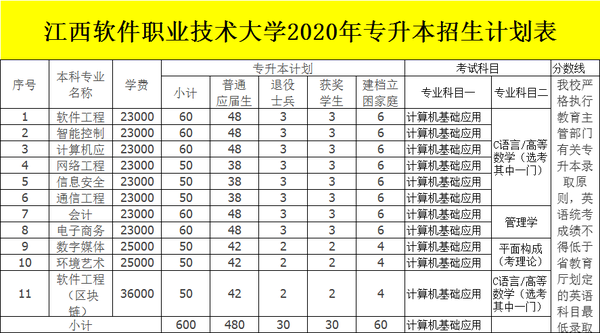 江西十大垃圾专科学校_江西垃圾专科学校有哪些_江西十大垃圾中专学院