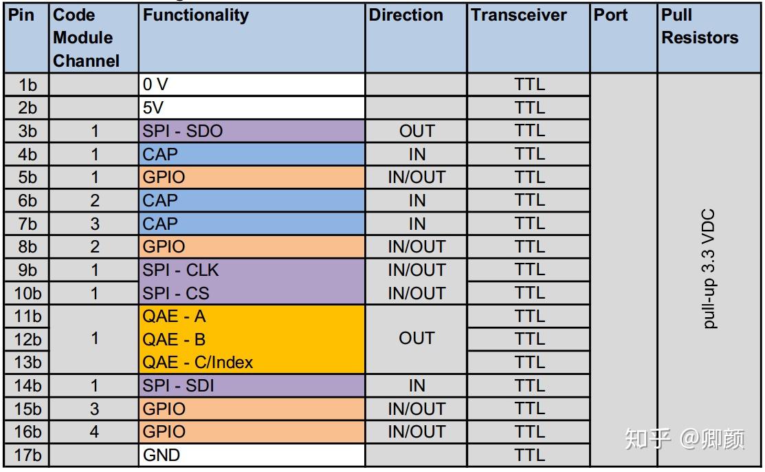实时仿真之FPGA篇 | Speedgoat的可编程FPGA方案和可配置FPGA方案 - 知乎