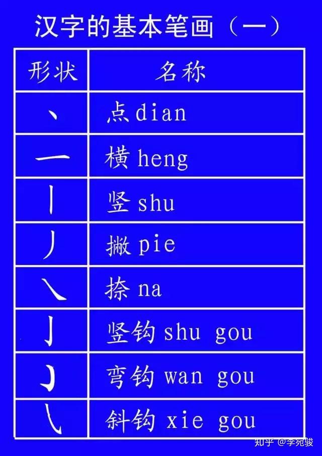 教育部发布汉字的田字格标准写法 强烈建议收藏