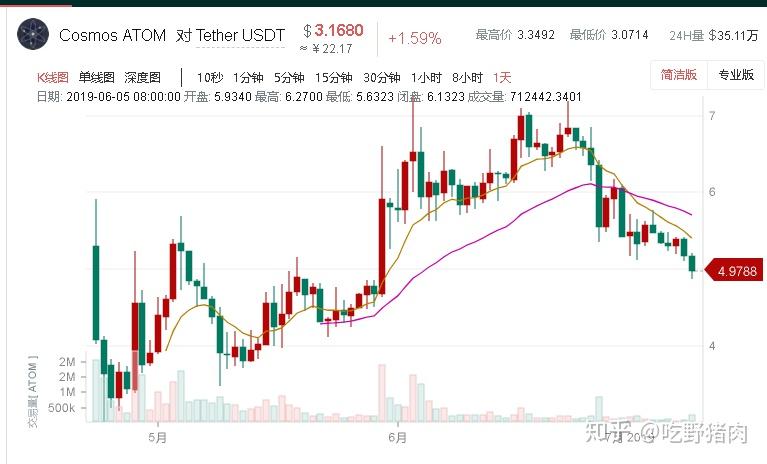 USDT兑换人民币是多少免费USDT/C游戏推荐/注册送币链游大全/边玩边赚新选择钱