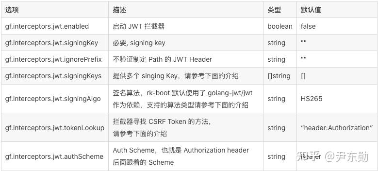 GoFrame 框架(rk-boot): 快速实现服务端 JWT 验证 - 知乎