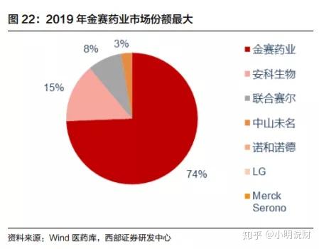 深度分析中歐醫療健康高估值下還能上車麼