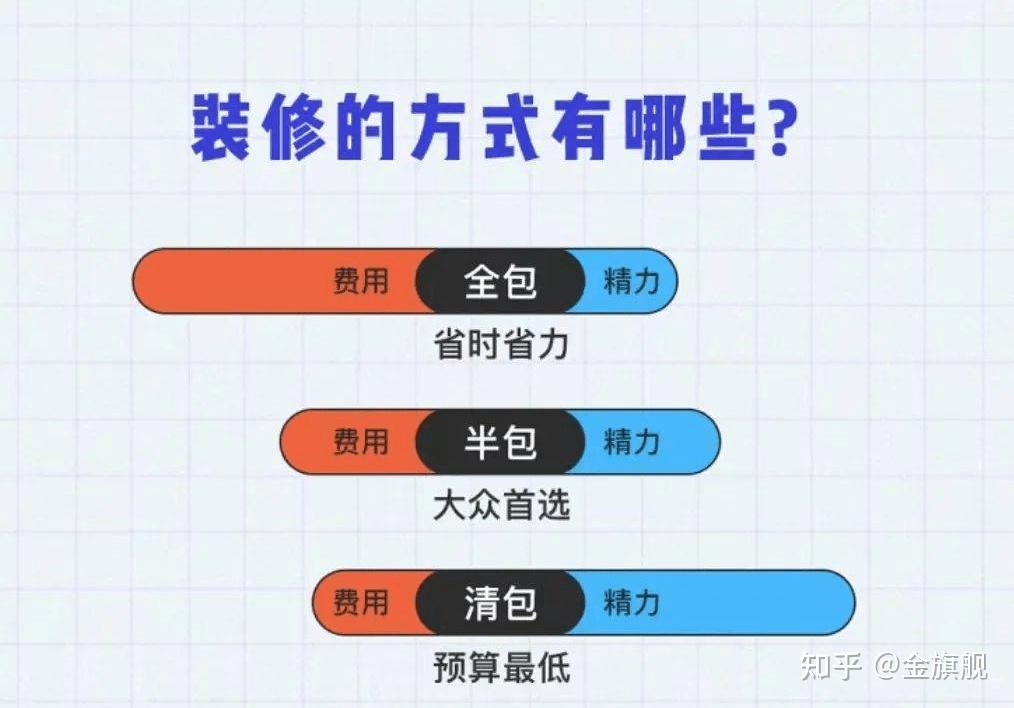 装修新手快速入门,了解这5个基础问题! - 知乎