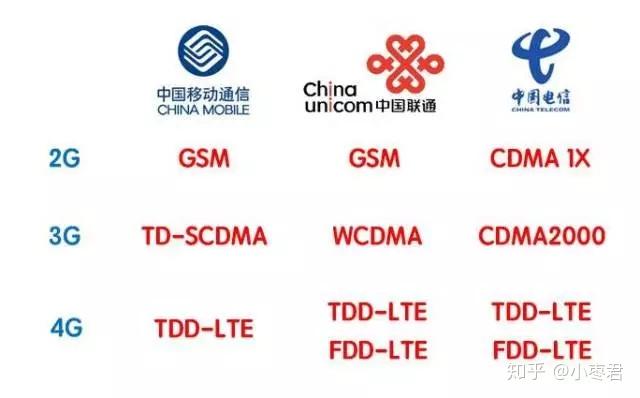 TDD和FDD,区别到底在哪? - 知乎