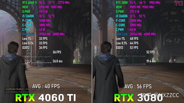  4060Ti VS 3080 2k DLSS2 3 OFF 