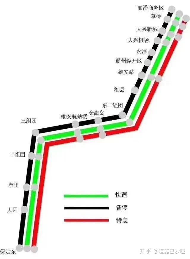 原来你是这样的地铁r1线与京雄城际铁路并驾齐驱