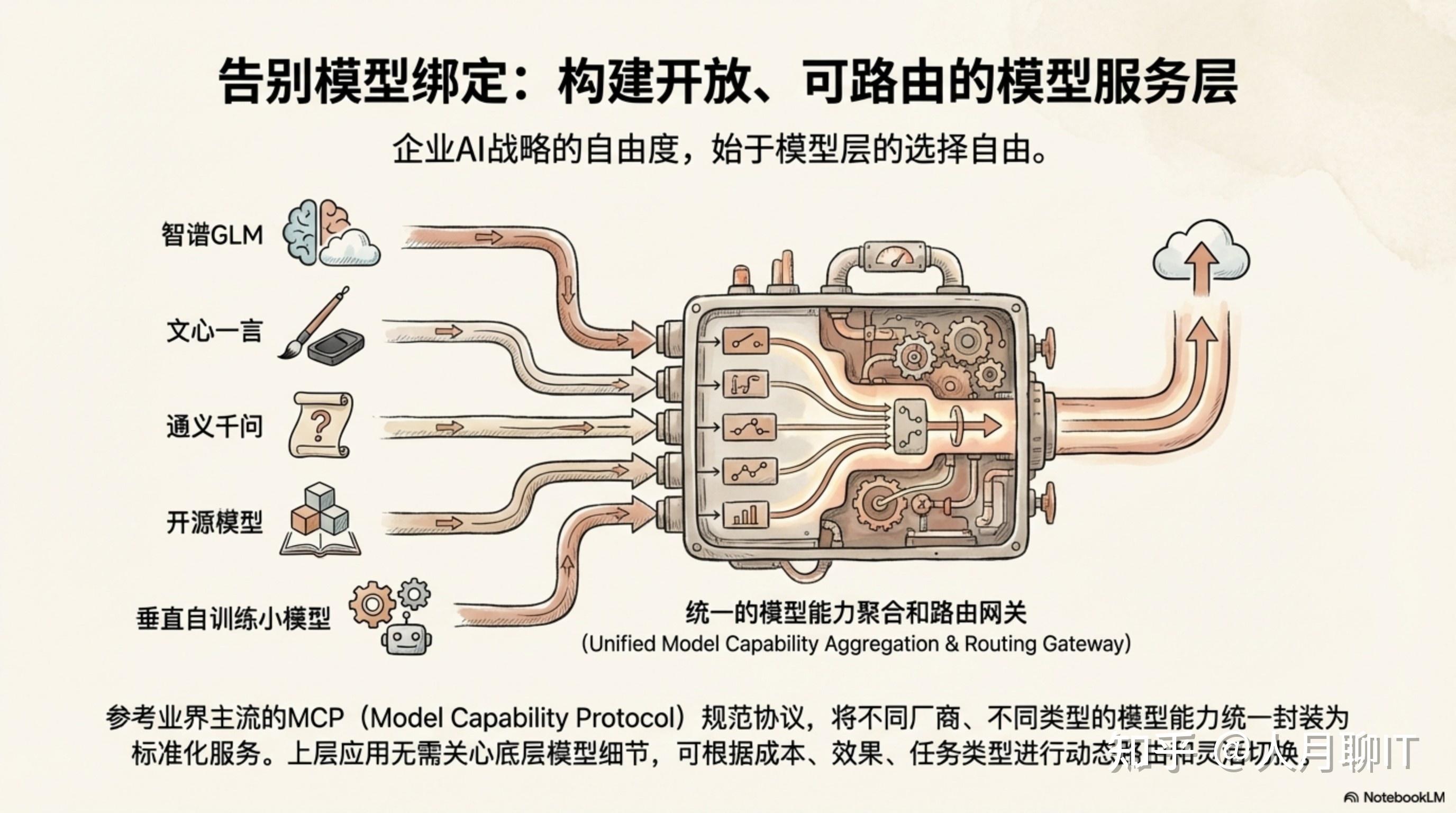 企业级AI智能体-平台化破局,生态化共生 - 知乎