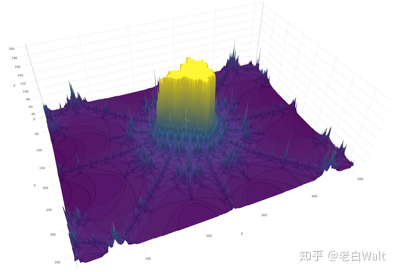 [R可视化] 数学的美 - 曼德勃罗分形图(Mandelbrot set) - 知乎