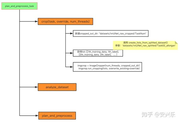 Nnunet数据预处理crop方法 - 知乎