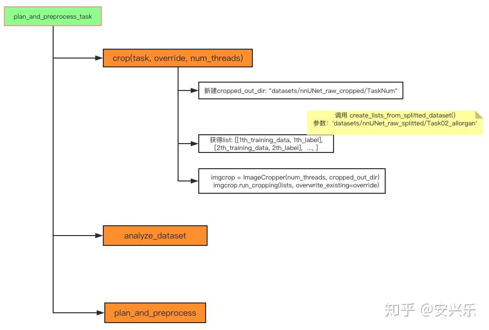 nnUNet数据预处理crop方法 - 知乎