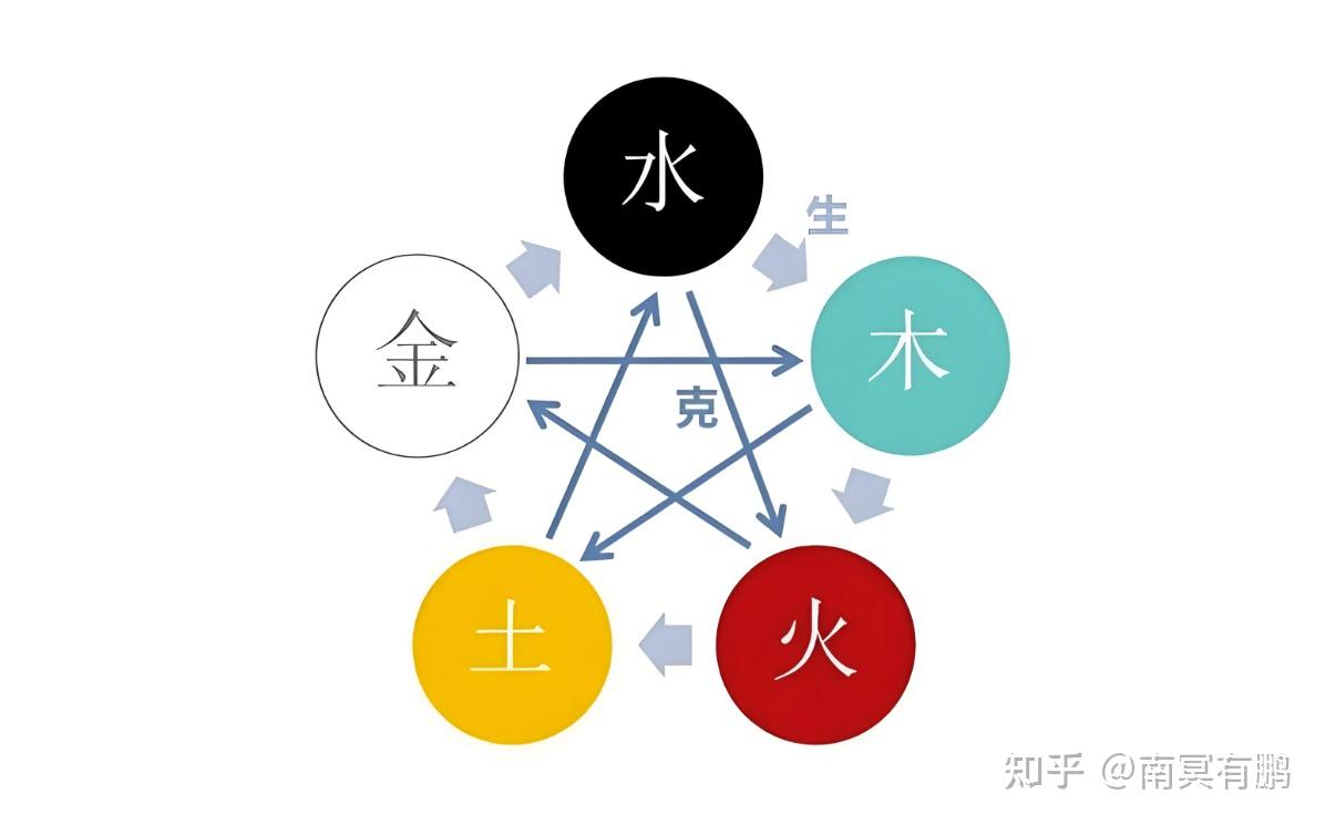中国姓名学专家谈~取名相克的五行能不能搭配一起 - 知乎
