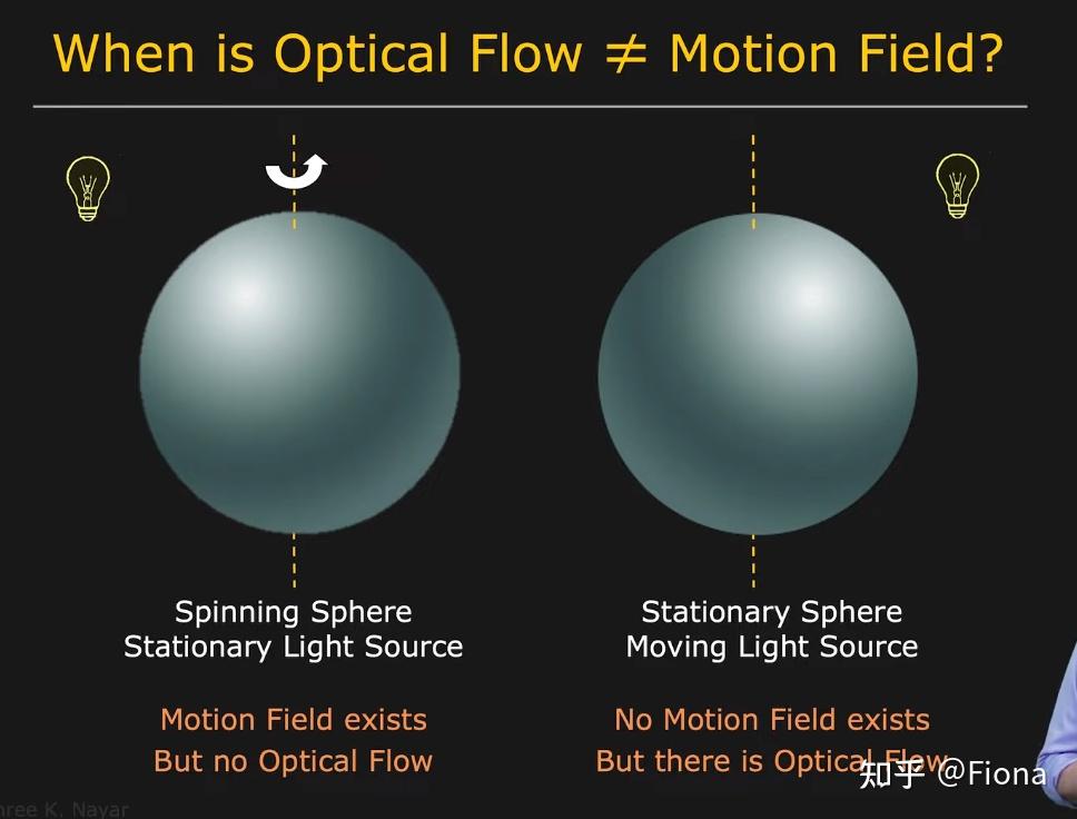 optical-flow