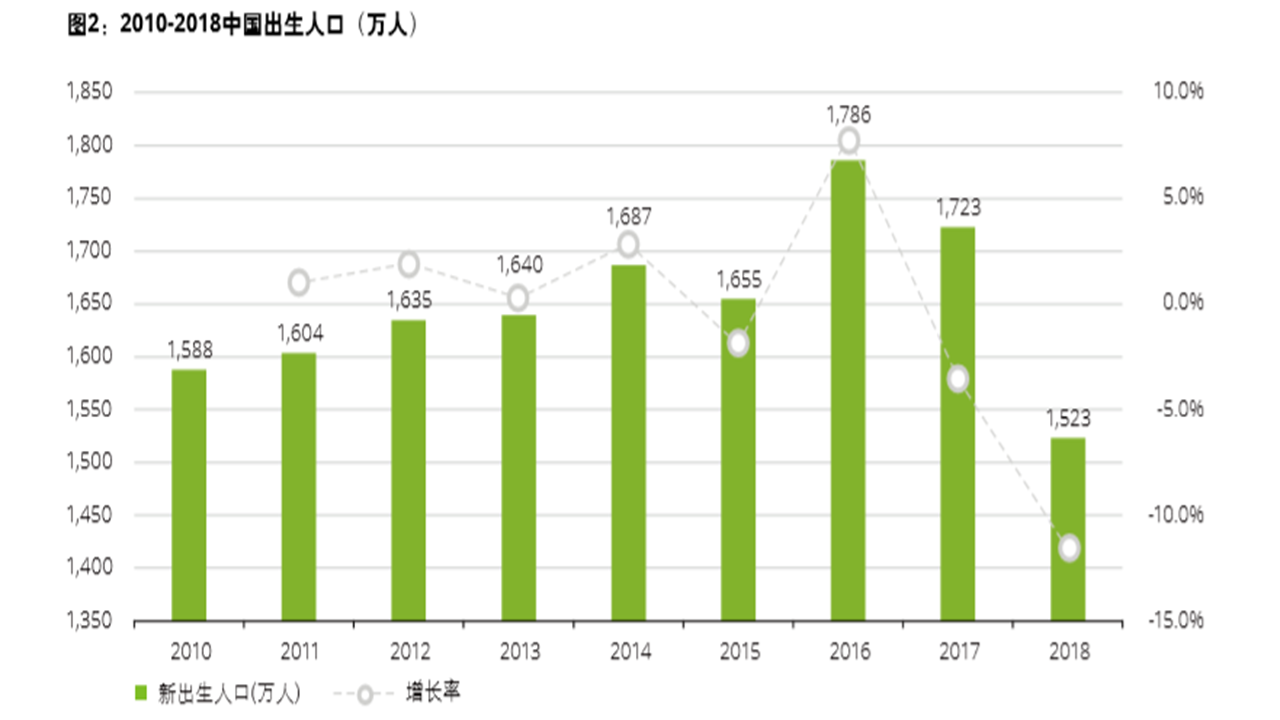 疫情出生人口_疫情防控手抄报(2)